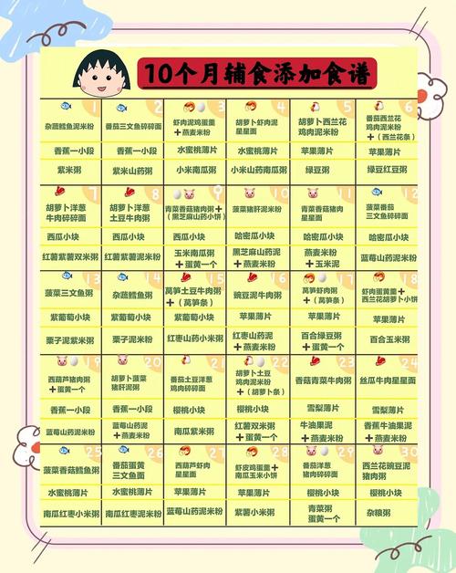 自贡代生咨询机构:宝宝10个月辅食