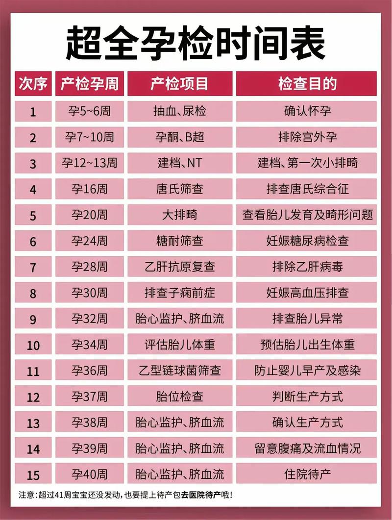自贡代生中心:孕妇生化检查是什么